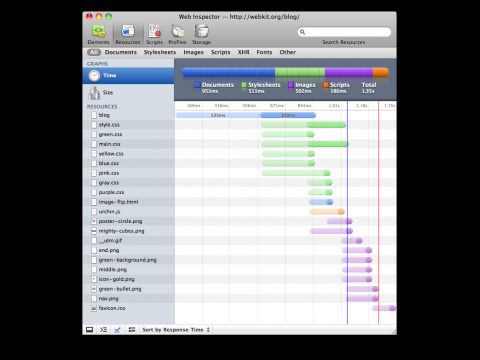 Webkit Web Inspector: Ladezeitenanalyse