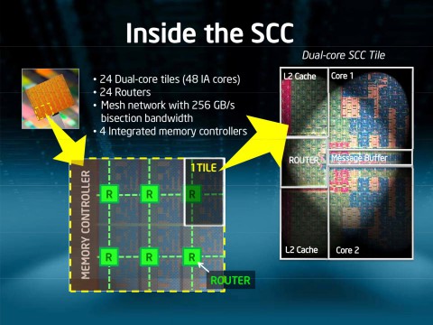 Kerne kommunizieren &uuml;ber ein 2D-Mesh-Netzwerk