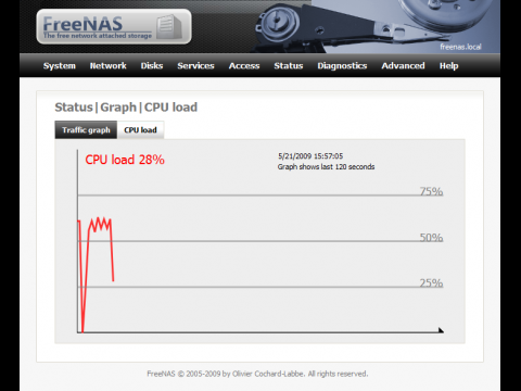 CPU-Last-Anzeige