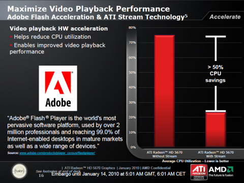 Entlastung der CPU bei Flash-Video