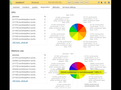 Cloudkick - Serverdiagnose