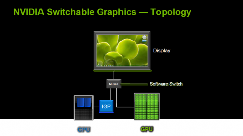 Blockdiagramm f&uuml;r switchable graphics
