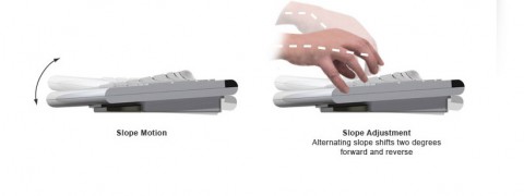 Ergomotion Keyboard von Smartfish Technologies