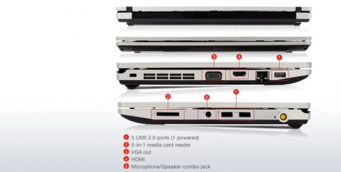 Anschl&uuml;sse des Thinkpad Edge