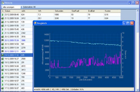 Akkuline Batterie Tool - Historie
