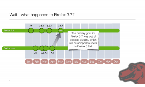 Roadmap f&uuml;r Firefox 4.0 - Pr&auml;sentation von Mike Beltzner