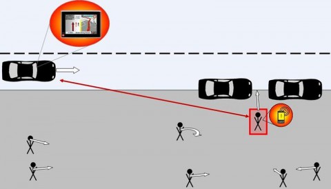 Der Kontextfilter erkennt die Gefahr f&uuml;r den Fu&szlig;g&auml;nger zwischen den Autos und warnt ihn und den Autofahrer (Grafik: Klaus David/ Alexander Flach)