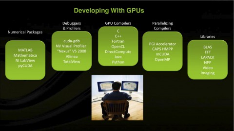 Entwicklung mit GPUs