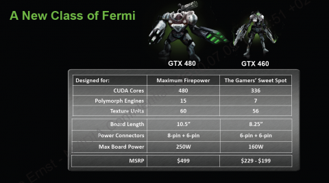 Daten der GTX 460