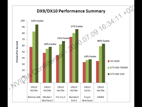 Nvidias Benchmarks