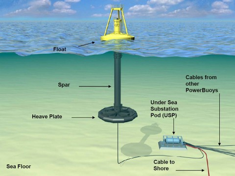 Schema eines Wellenkraftwerkes (Grafik: Ocean Power Technologies)