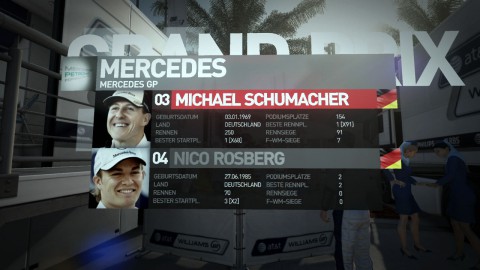 Nat&uuml;rlich fehlt auch Michael Schumacher nicht - nur Nick Heidfeld.