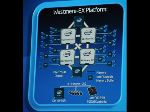 IDF 2010 - Intel stellt CPU-Architektur Sandy Bridge vor