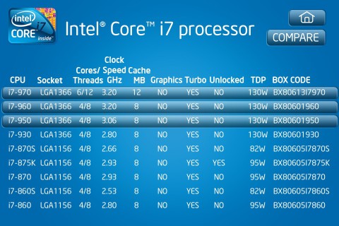 Intel Boxed CPU Decoder: Prozessordatenbank für die Hosentasche - Golem.de