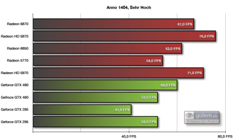 1.920 x 1.080 Pixel, 4xAA, 8xAF