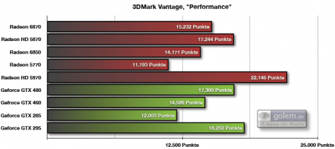 1.280 x 1.024 Pixel