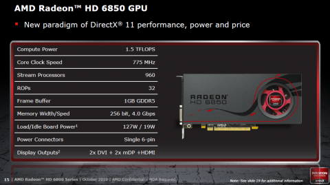 Daten der 6850