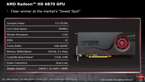 Daten der 6870