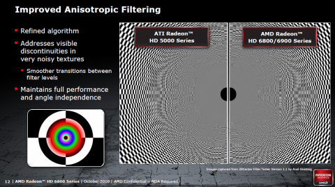Bessere Anisotropie