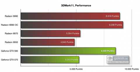 1.280 x 720 Pixel, Voreinstellung "Performance"