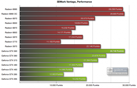 1.280 x 1.024 Pixel, Voreinstellung "Performance"