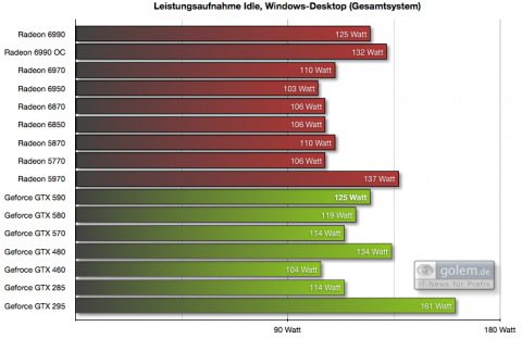 Leistungsaufnahme Gesamtsystem