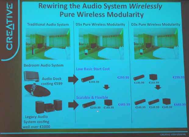 Modular erweiterbares System