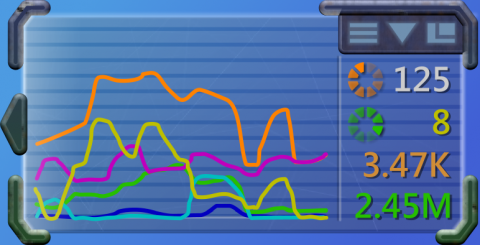 cFos Speed 6.5 - Anzeige der Netzwerkaktivit&auml;t (Bild: cFos Software)