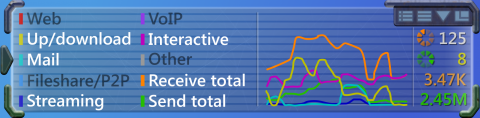 cFos Speed 6.5 - Anzeige der Netzwerkaktivit&auml;t (Bild: cFos Software)