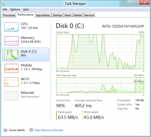 Datentransfers