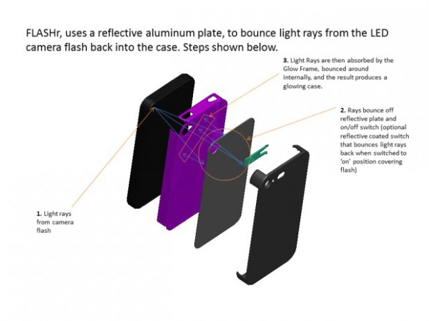 Schematischer Aufbau von Flashr (Bild: Kickstarter / Phaze5)