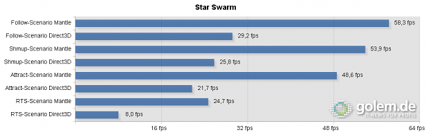 02-star-swarm-chart.png
