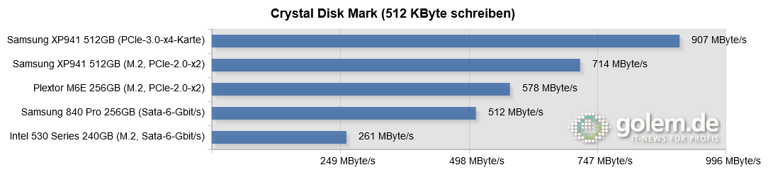 11-crystal-disk-mark-%28512-kbyte-schrei