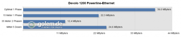 z000002-01-devolo-1200-powerline-ethernet-chart.png