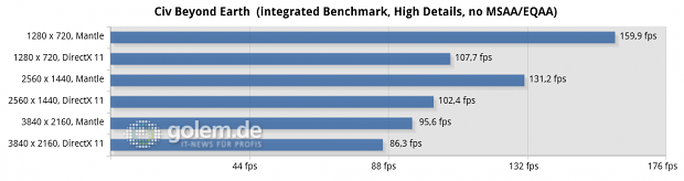 02-civ-beyond-earth-(integrated-benchmark,-high-details,-no-msaaeqaa)-chart.png