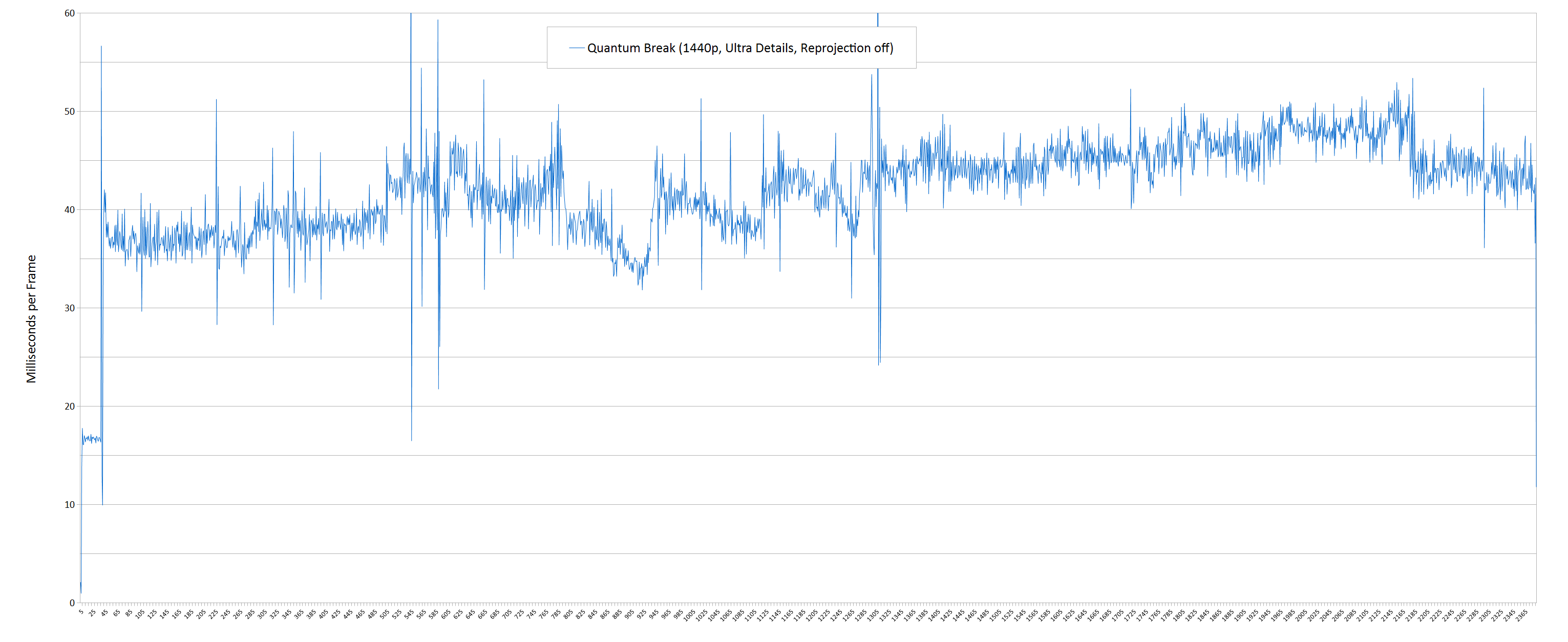 Quantum-Break-Benchmarks-v1.7.0.0-03.png