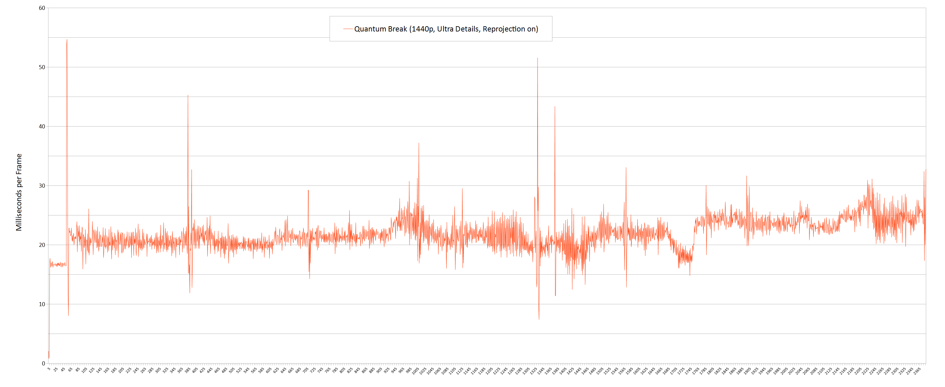 Quantum-Break-Benchmarks-v1.7.0.0-05.png