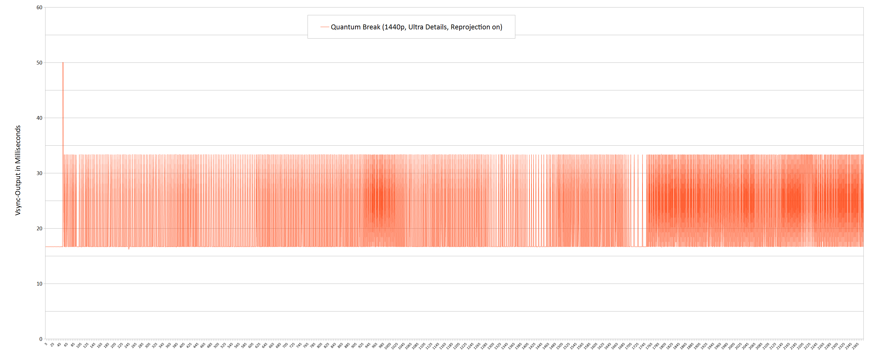 Quantum-Break-Benchmarks-v1.7.0.0-06.png