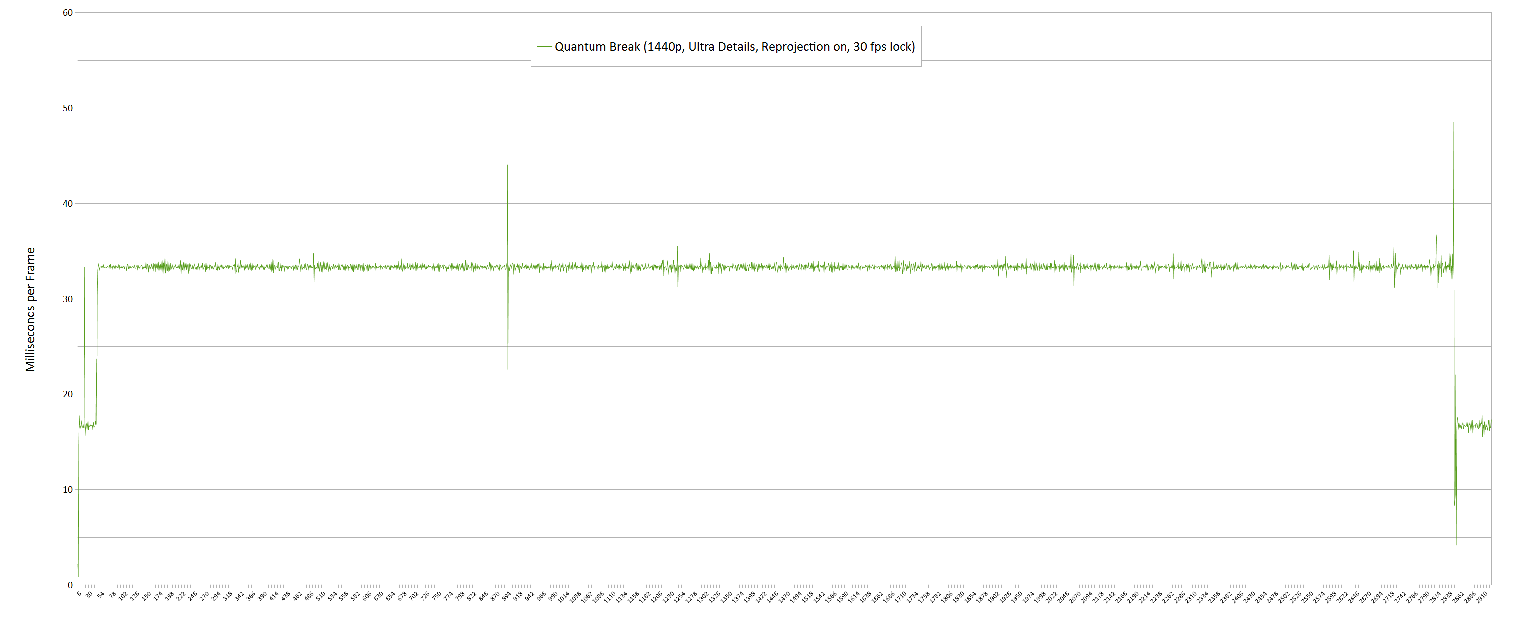 Quantum-Break-Benchmarks-v1.7.0.0-07.png