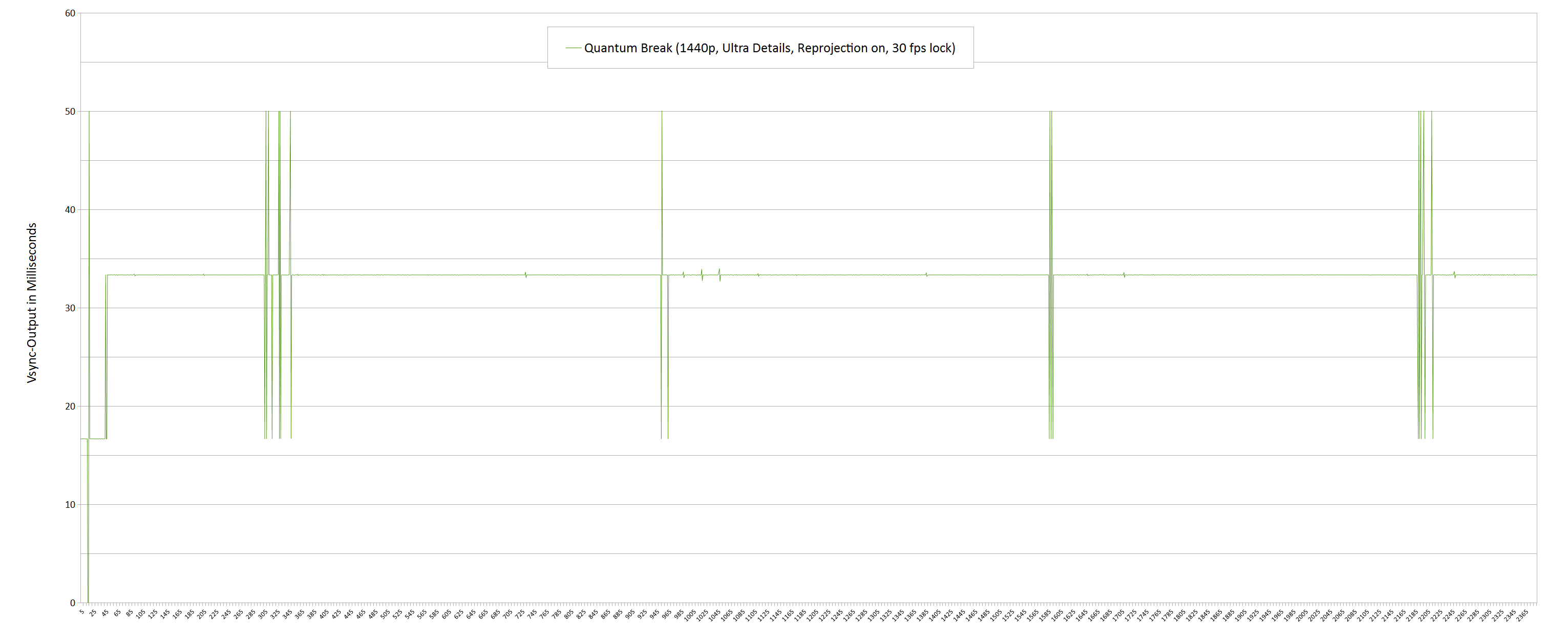 Quantum-Break-Benchmarks-v1.7.0.0-08.png