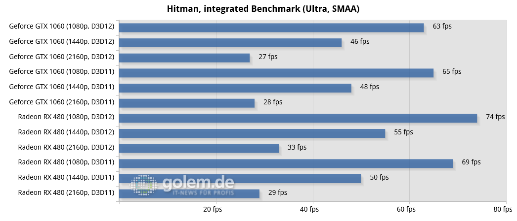 Direct3D12-Vulkan-Test-10.png