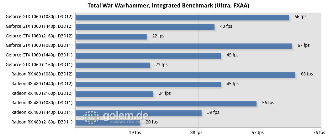 Direct3D12-Vulkan-Test-17.png