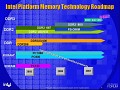 Intels Speicher-Roadmap