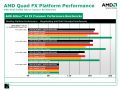 AMD-Benchmarks: Mehr Tempo bei Multi-Threading