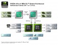 Blockschaltbild des nForce 680a SLI