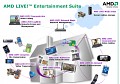 Module der Entertainment Suite