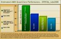 Gleitkomma-Leistung laut AMD deutlich verbessert