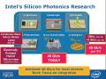 IDF: Silicon Photonics