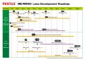 Pentax-Roadmap