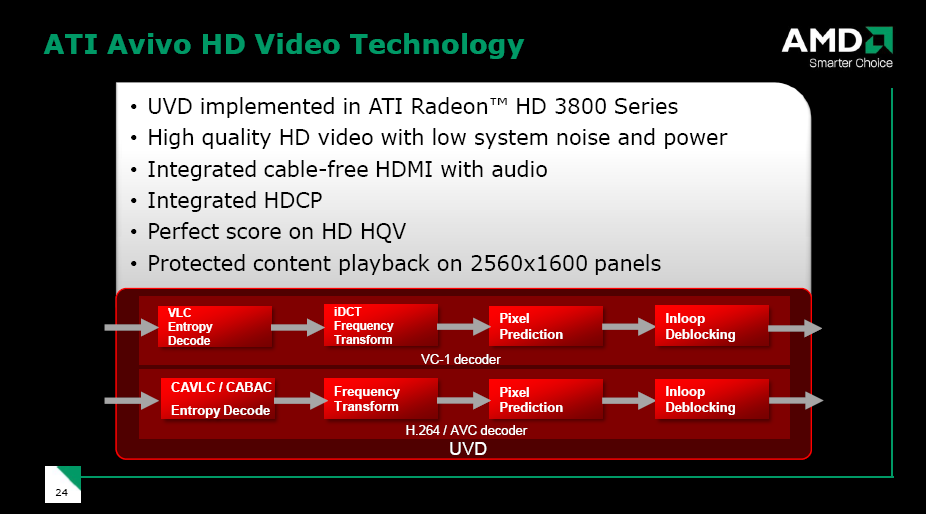 Radeon HD 3800: AMDs R600-Karten endlich richtig sparsam